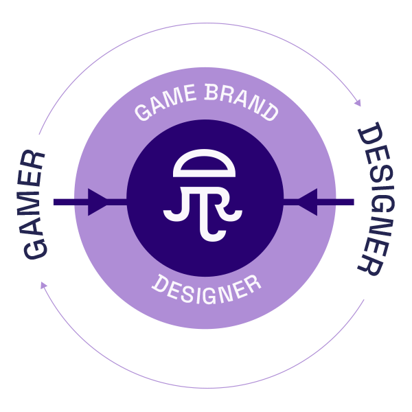 Gamer et Designer = Game brand Designer